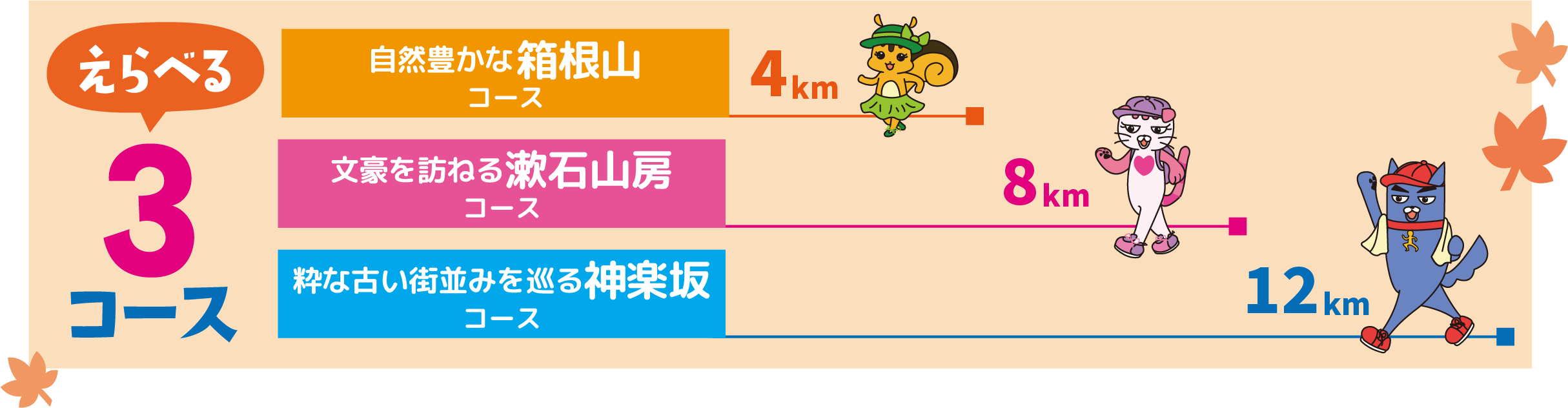 3つのコースから選んで歩こう！